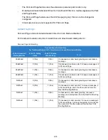 Preview for 615 page of NEC Univerge SV9100 Features And Specifications