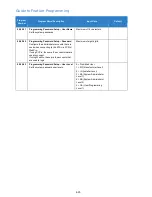 Preview for 625 page of NEC Univerge SV9100 Features And Specifications