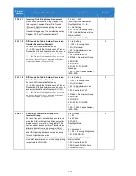 Preview for 633 page of NEC Univerge SV9100 Features And Specifications