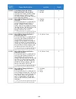 Preview for 644 page of NEC Univerge SV9100 Features And Specifications