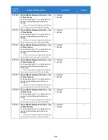 Preview for 646 page of NEC Univerge SV9100 Features And Specifications