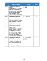 Preview for 647 page of NEC Univerge SV9100 Features And Specifications