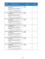 Preview for 649 page of NEC Univerge SV9100 Features And Specifications