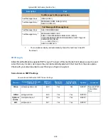 Preview for 659 page of NEC Univerge SV9100 Features And Specifications