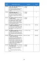 Preview for 667 page of NEC Univerge SV9100 Features And Specifications