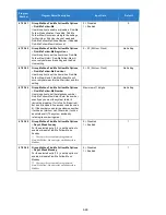 Preview for 669 page of NEC Univerge SV9100 Features And Specifications