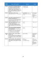 Preview for 682 page of NEC Univerge SV9100 Features And Specifications