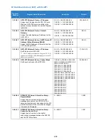 Preview for 698 page of NEC Univerge SV9100 Features And Specifications