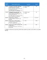 Preview for 700 page of NEC Univerge SV9100 Features And Specifications