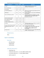 Preview for 712 page of NEC Univerge SV9100 Features And Specifications