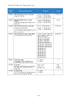 Preview for 714 page of NEC Univerge SV9100 Features And Specifications