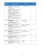 Preview for 715 page of NEC Univerge SV9100 Features And Specifications