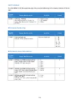 Preview for 733 page of NEC Univerge SV9100 Features And Specifications