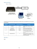 Preview for 739 page of NEC Univerge SV9100 Features And Specifications