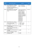 Preview for 742 page of NEC Univerge SV9100 Features And Specifications