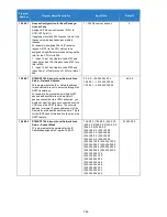 Preview for 743 page of NEC Univerge SV9100 Features And Specifications