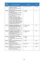 Preview for 744 page of NEC Univerge SV9100 Features And Specifications