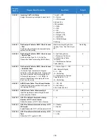 Preview for 751 page of NEC Univerge SV9100 Features And Specifications