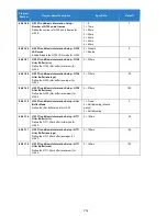 Preview for 752 page of NEC Univerge SV9100 Features And Specifications