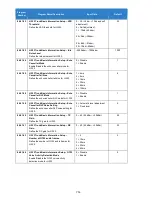 Preview for 753 page of NEC Univerge SV9100 Features And Specifications