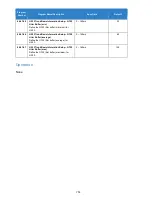 Preview for 754 page of NEC Univerge SV9100 Features And Specifications