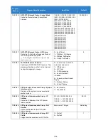 Preview for 763 page of NEC Univerge SV9100 Features And Specifications