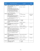 Preview for 766 page of NEC Univerge SV9100 Features And Specifications