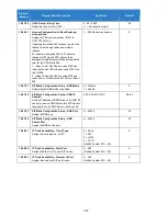 Preview for 767 page of NEC Univerge SV9100 Features And Specifications