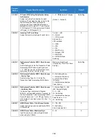 Preview for 769 page of NEC Univerge SV9100 Features And Specifications