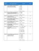 Preview for 771 page of NEC Univerge SV9100 Features And Specifications