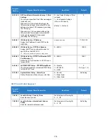 Preview for 774 page of NEC Univerge SV9100 Features And Specifications