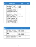 Preview for 776 page of NEC Univerge SV9100 Features And Specifications