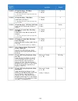 Preview for 779 page of NEC Univerge SV9100 Features And Specifications