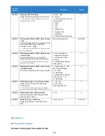 Preview for 780 page of NEC Univerge SV9100 Features And Specifications