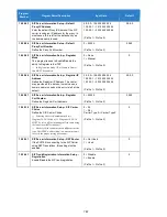 Preview for 787 page of NEC Univerge SV9100 Features And Specifications