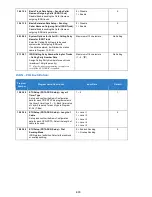 Preview for 800 page of NEC Univerge SV9100 Features And Specifications