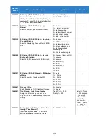 Preview for 801 page of NEC Univerge SV9100 Features And Specifications