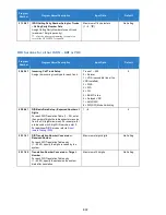 Preview for 802 page of NEC Univerge SV9100 Features And Specifications