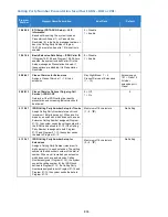 Preview for 803 page of NEC Univerge SV9100 Features And Specifications