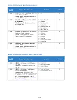 Preview for 804 page of NEC Univerge SV9100 Features And Specifications