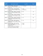 Preview for 831 page of NEC Univerge SV9100 Features And Specifications