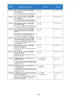 Preview for 900 page of NEC Univerge SV9100 Features And Specifications