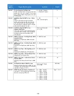 Preview for 903 page of NEC Univerge SV9100 Features And Specifications