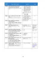 Preview for 912 page of NEC Univerge SV9100 Features And Specifications