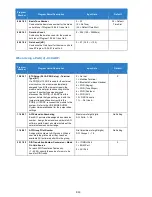 Preview for 913 page of NEC Univerge SV9100 Features And Specifications