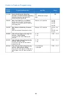 Preview for 919 page of NEC Univerge SV9100 Features And Specifications