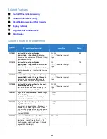 Preview for 924 page of NEC Univerge SV9100 Features And Specifications