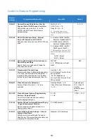 Preview for 951 page of NEC Univerge SV9100 Features And Specifications