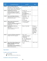 Preview for 992 page of NEC Univerge SV9100 Features And Specifications