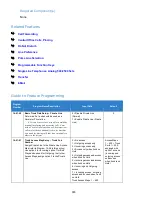 Preview for 995 page of NEC Univerge SV9100 Features And Specifications